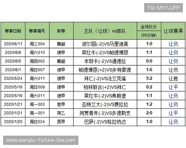 竞彩波胆让球规则避坑指南电子真人防骗技巧